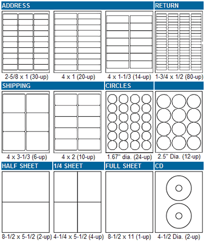 package labels